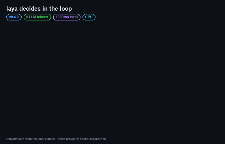 Project-produced animation of local Laya decision cards in the coding-agent interface.